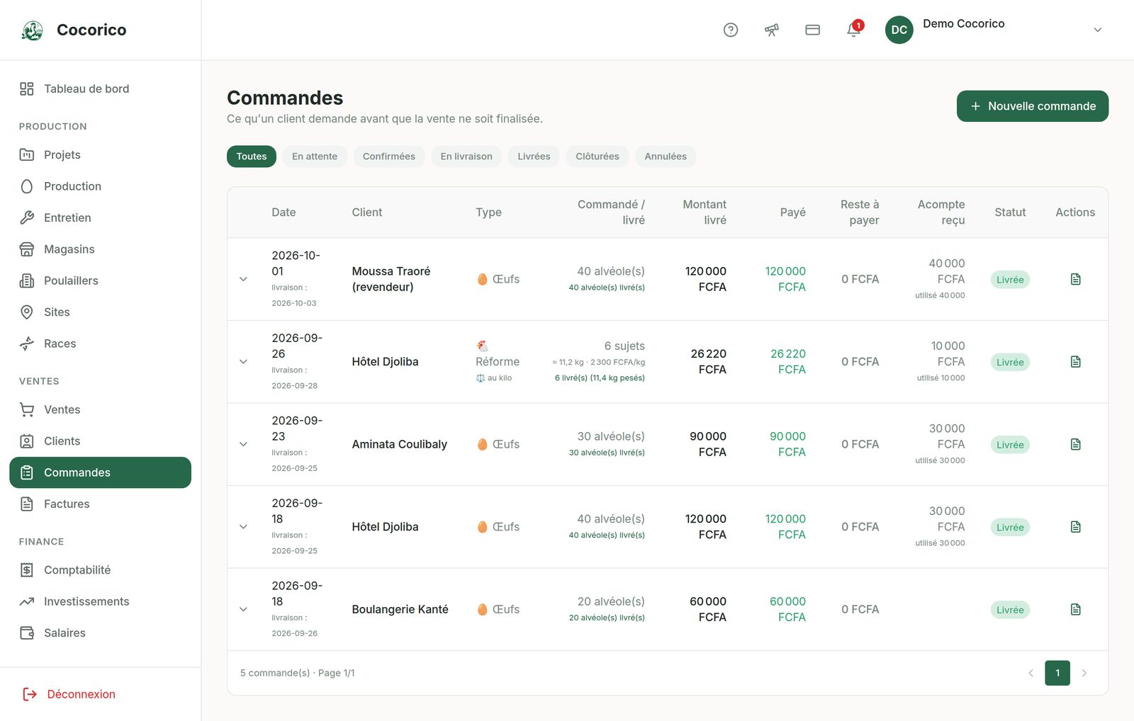 Écran Commandes de l'application web Cocorico