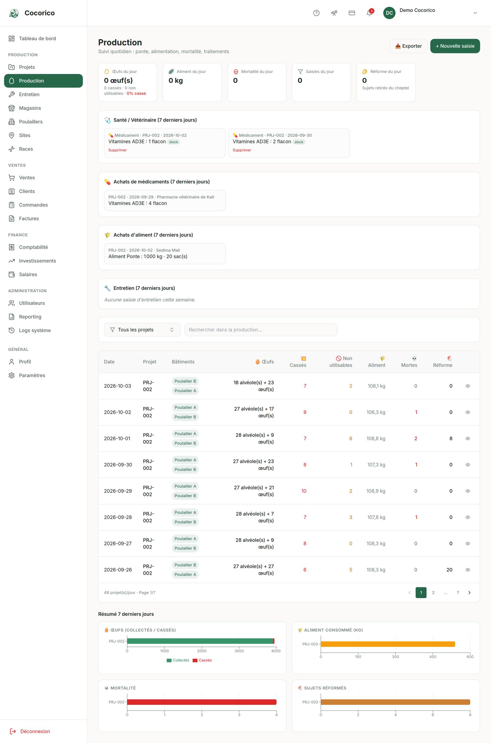 Écran Production de l'application web Cocorico
