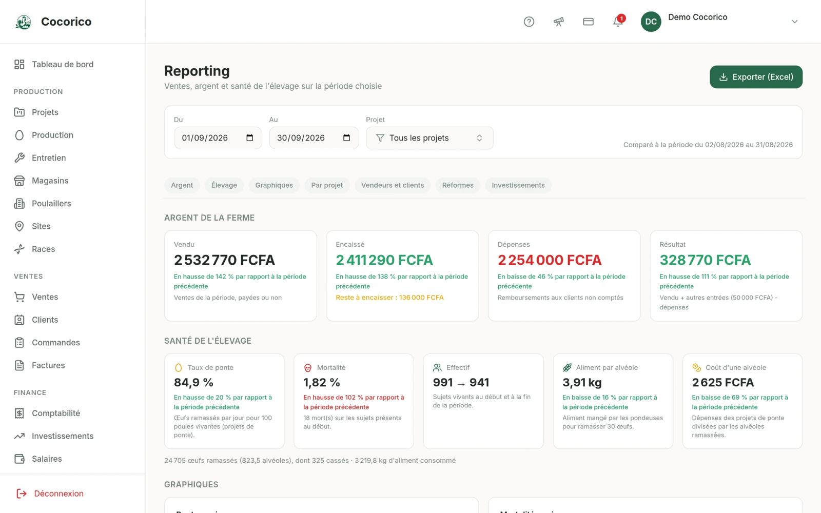 Reporting de l'application web Cocorico